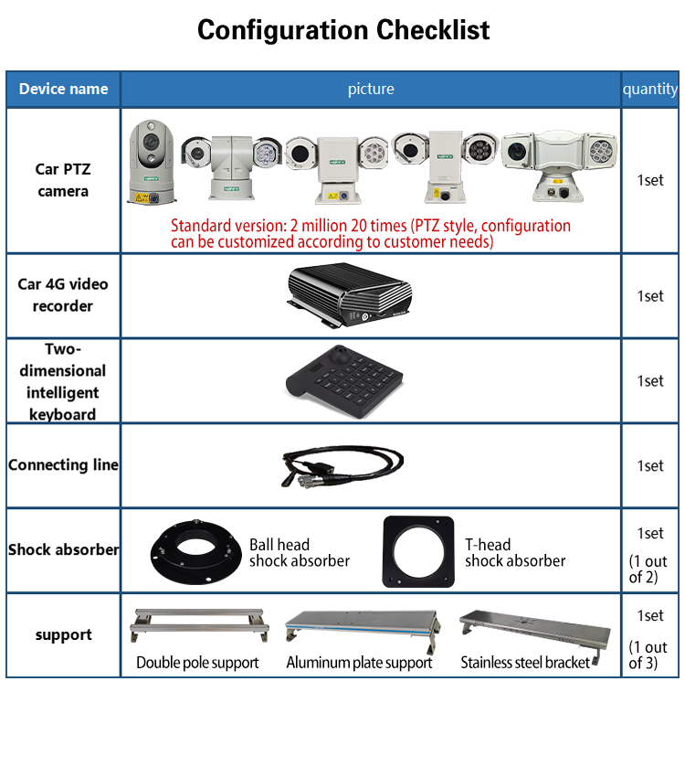 Vehicle dynamic forensics system integrated GSH-JP01 series