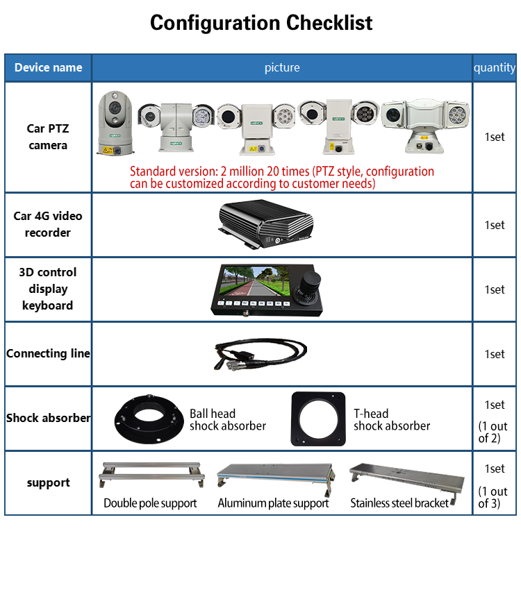 Vehicle dynamic forensics system integrated GSH-JP07 series