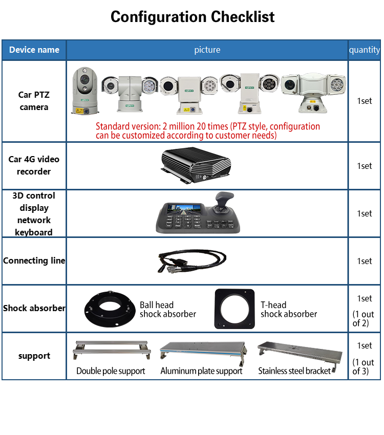 Vehicle dynamic forensics system integrated GSH-JP09 series