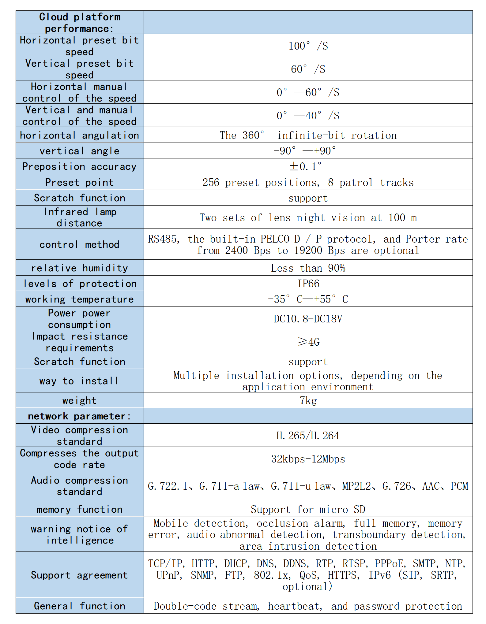 英T3ABC-4G云台性能参数_1_1_translate_01.png