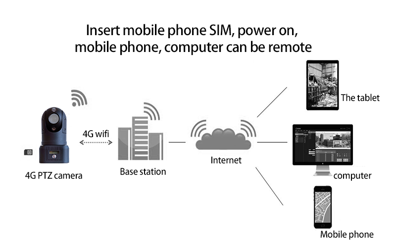 4G ball control emergency command kit GSH-Q110-4G series