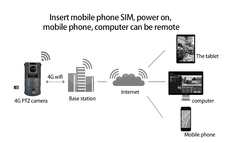 4G mobile monitoring control box GSH-Q300-4G series