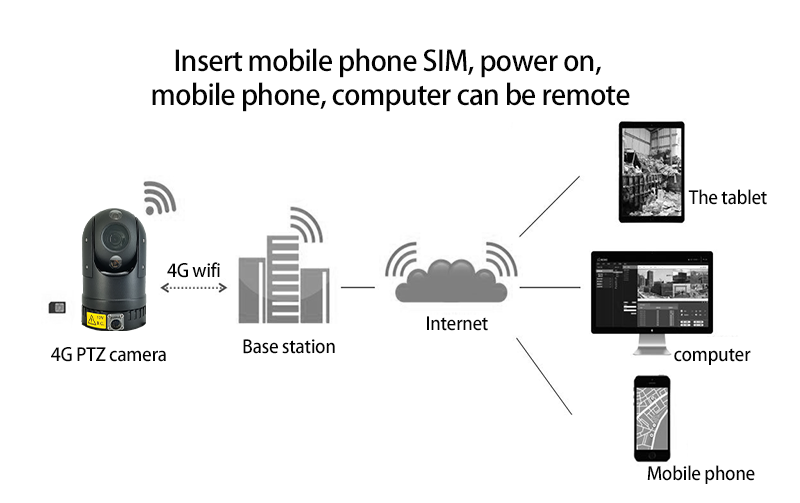4G mobile monitoring box GSH-Q100-4G series