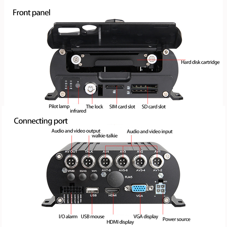 Car hard disk recorder NVR video surveillance storage box capacity 2T storage 4G remote image transmission positioning GPS